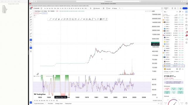 Анализ рынков 16 марта 2024: Акции, Криптовалюты, Нефть, Д?