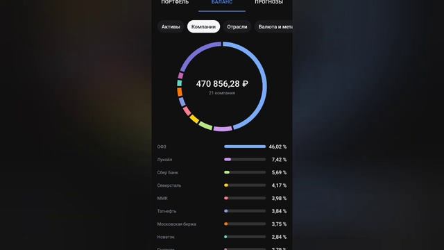 Мой портфель на 6.11.2024. Купил акции ЛУКОЙЛ, Татнефть и О? смотреть онлайн