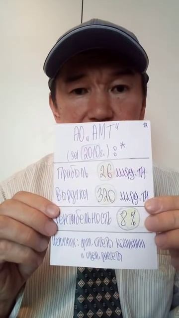 РЕНТАБЕЛЬНОСТЬ компании АО Арселор Миттал Темиотау з? смотреть онлайн