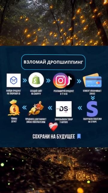 Как открыть прибыльный онлайн-магазин на Shopify?