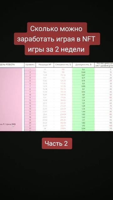 Эта NFT игра есть в нашем Telegram по сылке в шапке профиля ? смотреть онлайн