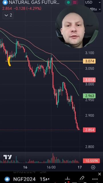 ⛽ Отработка идеи по натуральному газу. #срочныйрынок # смотреть онлайн