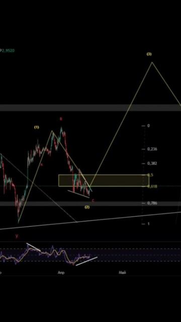 Анализ TONCOIN #crypto #ton #toncoin смотреть онлайн