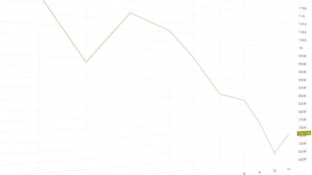 🚀 Будущее Криптовалюты Hedera (HBAR) в 2025 | Обзор Криптовал?