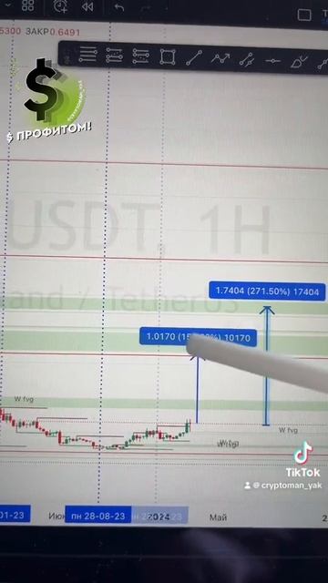 Обзор альткоина Mana. Обзор альткоина Мана смотреть онлайн