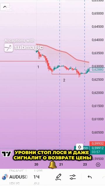 Market Structure Trend Targets — лучший индикатор для тренда на Trading смотреть онлайн
