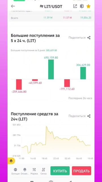 Litentry (LIT) криптовалюта краткий обзор #crypto , #coin , #litentry , #li