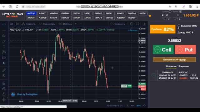 ИНТРЕЙД БАР ТОРГОВЛЯ ОТ УРОВНЯ РИСК МЕНЕДЖМЕНТ смотреть онлайн