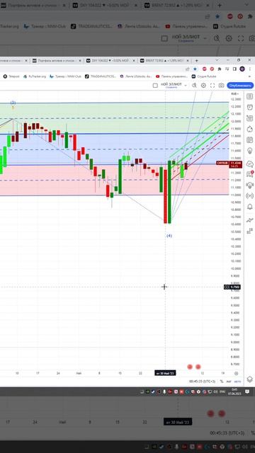 КУРС ЮАНЬ РУБЛЬ НА СЕГОДНЯ 07.06.23 #shorts смотреть онлайн