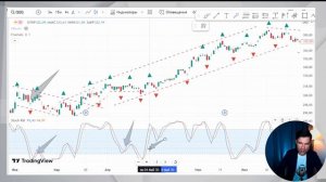 Три Прибыльных Индикатора для ТРЕЙДИНГА на любой бирж
