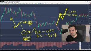 Лучшая Стратегия Торговли по Уровням ФИБОНАЧЧИ
