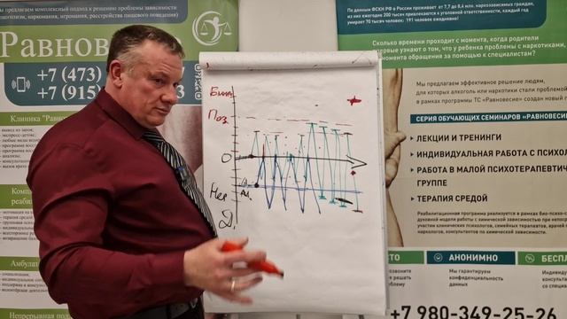 Честная самодиагностика зависимости и созависимости смотреть онлайн