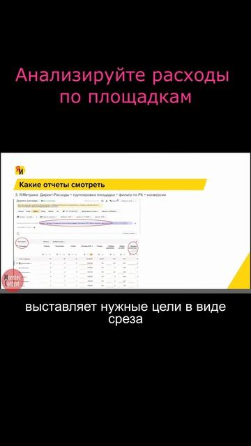 Отчеты в РСЯ. Анализ расходов по площадкам. смотреть онлайн