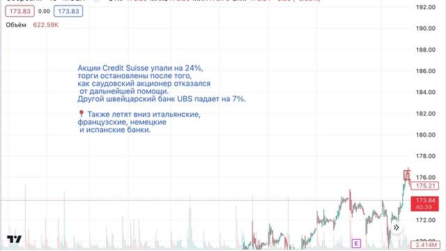 230315 ЛЕКЦИЯ ЧТО БУДЕТ С АКЦИЯМИ ВТБ и СБЕРА смотреть онлайн