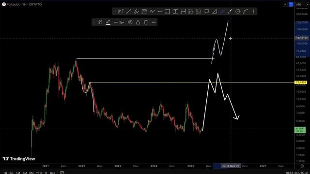 🇺🇦DOT - ПРОГНОЗ НА 2025-2026 РІК 🟢 СКІЛЬКИ БУДЕ КОШТУВАТИ смотреть онлайн