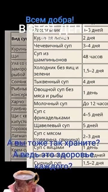 Как сохранить продукты в холодильнике,сколько времен? смотреть онлайн