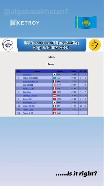 Фигурист из Казахстана завоевал серебро на вес золота смотреть онлайн