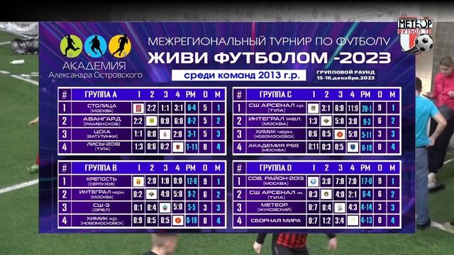 📌ИТОГИ 2-го игрового дня 16.12.23 // Турнир "ЖИВИ ФУТБОЛОМ-2023" г. Тула смотреть онлайн