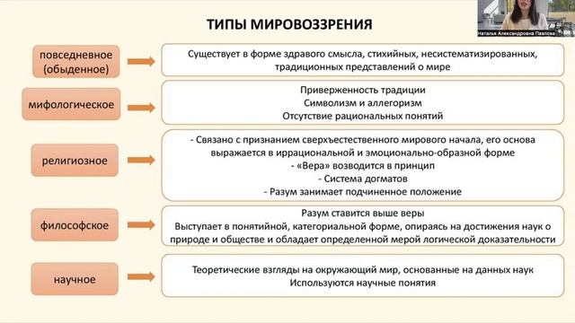 1.2 Мировоззрение, его роль в жизнедеятельности челове? смотреть онлайн