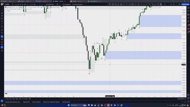 LIT. Розбір ринку форекс і криптовалют. Liquidity inducement смотреть онлайн