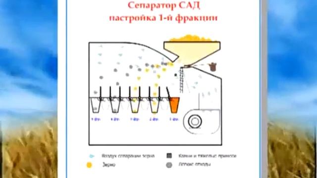Настройка сепаратора САД смотреть онлайн