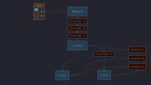 097. Context with Caution смотреть онлайн