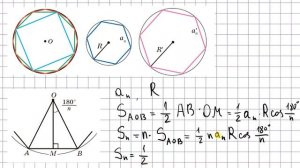 Длина окружности. Площадь круга - 9 класс геометрия