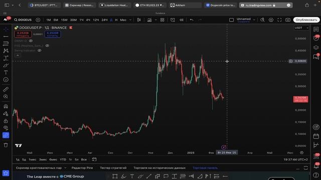 Будущее DOGE - Что ждать от Dogecoin в 2025 - Обзор и прогноз - Ак