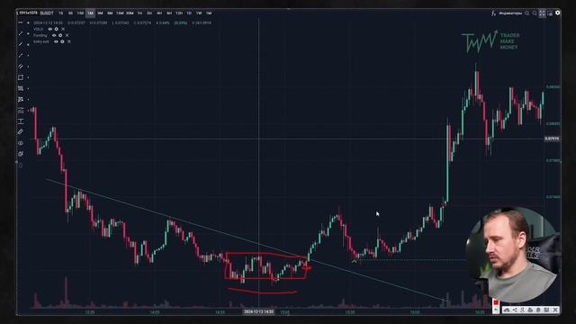 Bybit стратегия для НОВИЧКА ! (на каждый день) смотреть онлайн