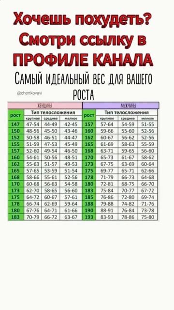 🔴 ДИЕТА ДЛЯ ПОХУДЕНИЯ смотреть онлайн
