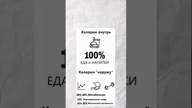 Жир горит через 30 минут после... #здоровье #похудение #ф? смотреть онлайн