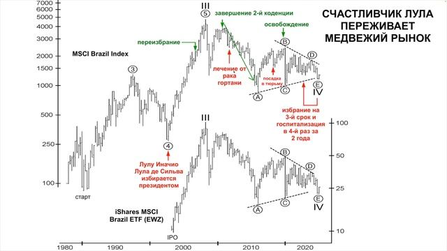Биржевой взгляд на февраль и март 2025 года. Часть III. Рын смотреть онлайн
