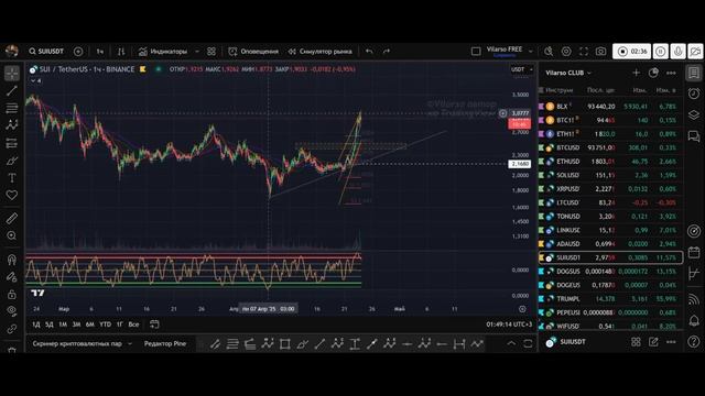 SUI - кратко и по делу до 28 апреля смотреть онлайн