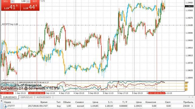 Парный трейдинг арбитражная стратегия профи трейдеро смотреть онлайн