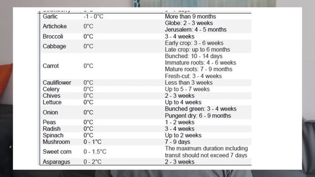 Почему Ваши продукты портятся в холодильнике за 3-5 дне смотреть онлайн