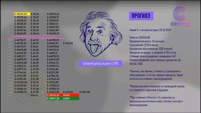 Что такое Cryptex, встреча от 05.04.25г Презентация криптекс смотреть онлайн