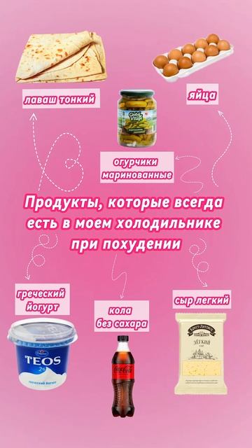 Продукты в моем холодильнике🔝🔝🔝#похудение #еда #пи?