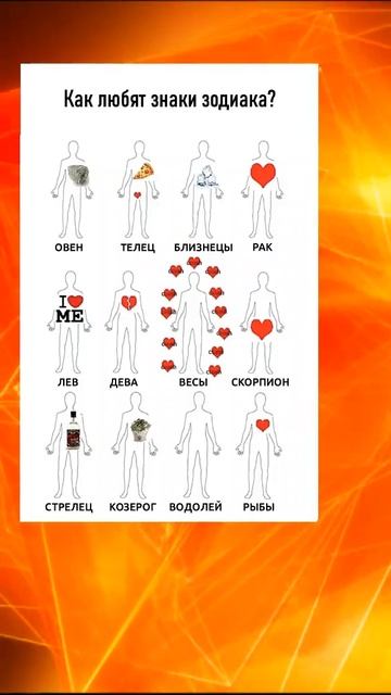 Как любят знаки зодиака? ❤️ #myzodiak смотреть онлайн