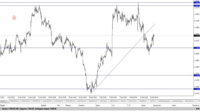 Market Profile Indicator Установка и настройка смотреть онлайн