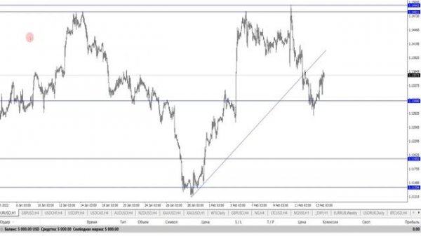 Market Profile Indicator  Установка и настройка