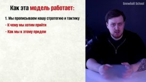 Как инвестировать в 2025-2026 годах при помощи модели "Построение зон стоимости"