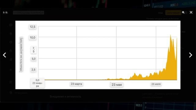 🟣 ПЕРСПЕКТИВЫ TON И TELEGRAM: МНЕНИЕ КОМАНДЫ BINANCE | Ton Coin | Па?