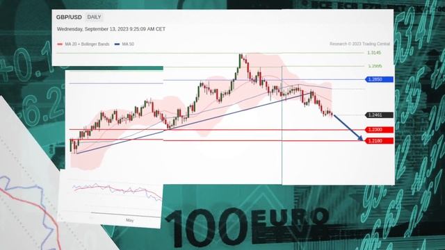 Фондовые индексы США выросли в среду смотреть онлайн