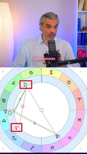 27 сентября пятница Прогноз #гороскоп #прогноз #астроло смотреть онлайн