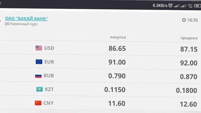🇰🇬курс Кыргызстан 🤝 курс валюта сегодня 31.12.2024 курс смотреть онлайн