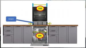 Правила встраивания посудомойки под духовку. Никогда