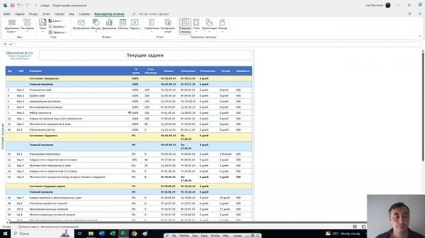Отчет «Текущие задачи проекта» в MS Project Pro
