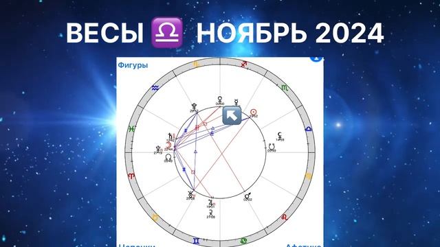 ВЕСЫ ♎️ НОЯБРЬ 2024. РЕТРОГРАДНЫЙ МЕРКУРИЙ. смотреть онлайн