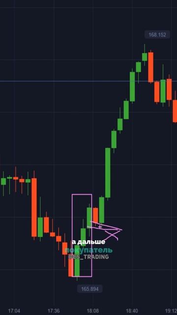 Отработка на бинарных опционах! #трейдинг #трейдингоб? смотреть онлайн