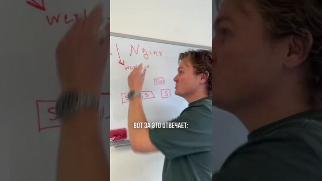 Зачем нужен Nginx и что это такое смотреть онлайн